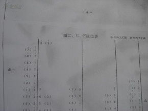 探寻古典工艺 天津市民族乐器厂文革时期四排码扬琴说明书研究